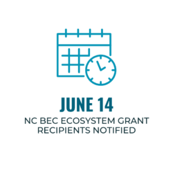 NC BEC Ecosystem Grant Recipients Notified : Brand Short Description Type Here.